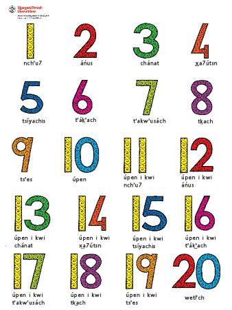 Numbers 1-20 (Poster)