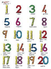 Numbers 1-20 (Poster)