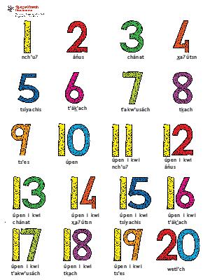 Numbers 1-20 (Poster)