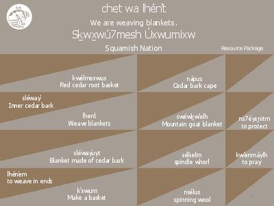 chet wa lhén̓t - We are weaving blankets