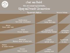 chet wa lhén̓t - We are weaving blankets